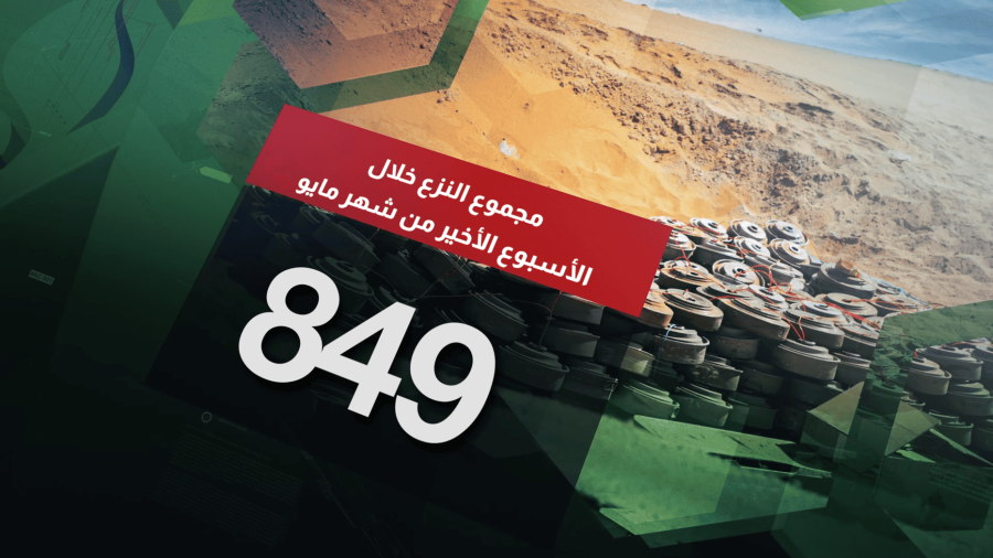 مسام ينزع 4838 لغماً وذخيرة غير منفجرة وعبوة ناسفة مسام ينزع 4838 لغماً وذخيرة غير منفجرة وعبوة ناسفة
