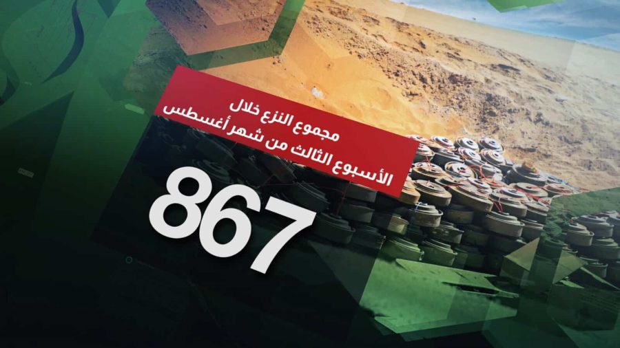 مسام ينزع 2935 لغماً وذخيرة غير منفجرة وعبوة ناسفة مسام ينزع 2935 لغماً وذخيرة غير منفجرة وعبوة ناسفة
