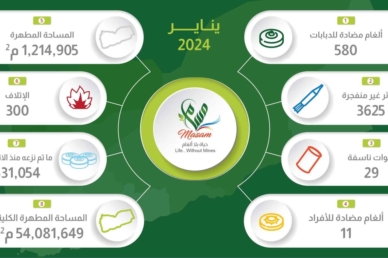 MASAM infographic Arb scaled