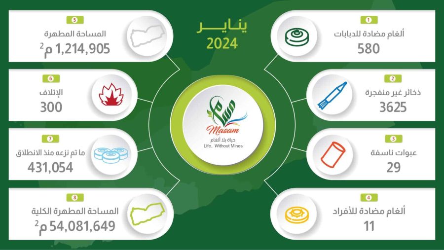 MASAM-infographic-Arb