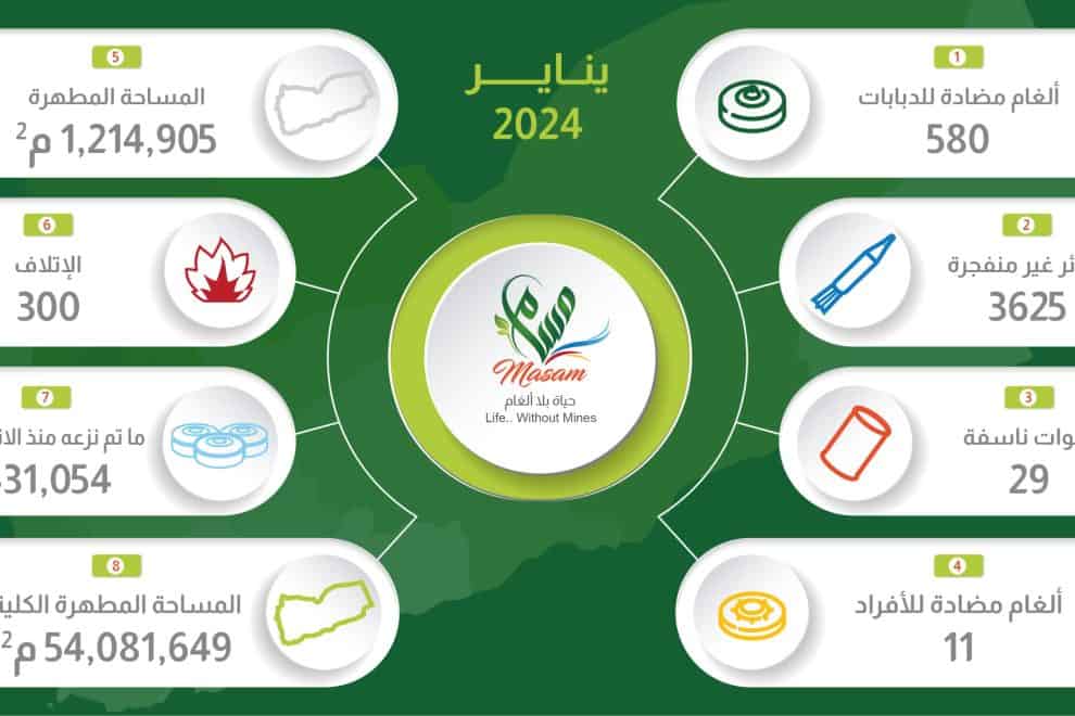 MASAM infographic Arb scaled