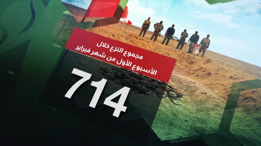 أعلنت غرفة عمليات مشروع مسام أن الفرق نزعت الأسبوع الماضي 714 لغماً وذخيرة غير منفجرة وعبوة ناسفة.