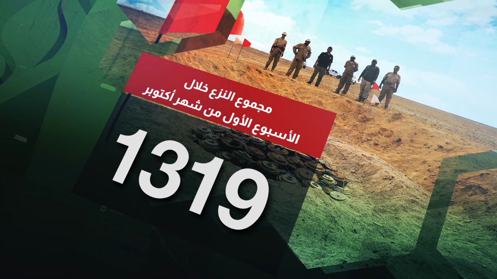 مسام ينزع أكثر من 1300 لغم وذخيرة غير منفجرة خلال أسبوع