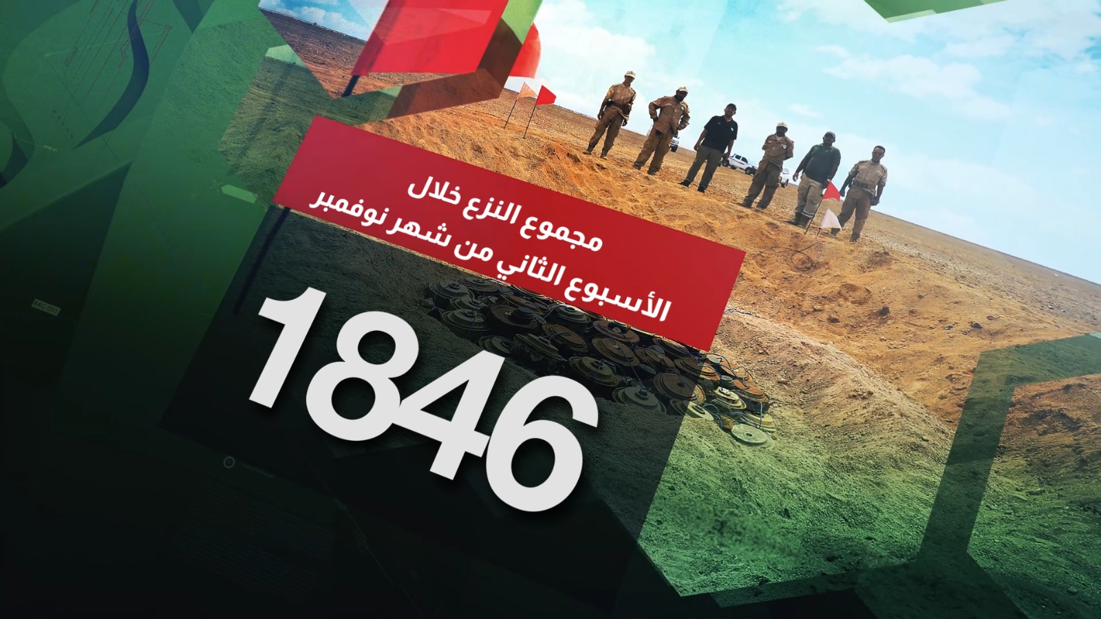 مسام يواصل إنقاذ اليمن.. آلاف الألغام تنزع ومئات آلاف الأمتار تطهر في نوفمبر