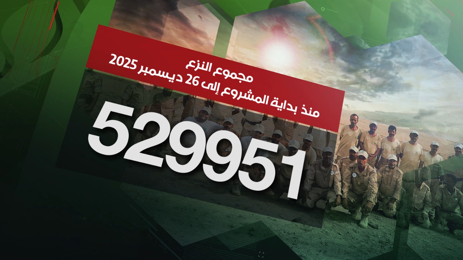 حصيلة قياسية لمشروع مسام منذ 2018: تطهير أكثر من 75 مليون متر مربع من الأراضي