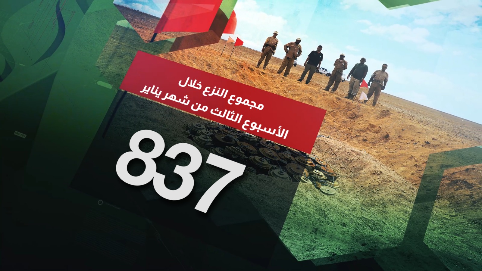 فرق «مسام» تطهّر أكثر من مليون متر مربع منذ بداية يناير