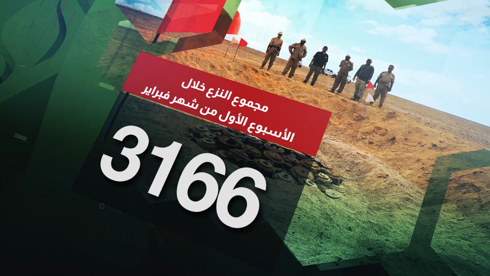 مشروع «مسام» ينزع أكثر من 3 آلاف لغم وذخيرة خلال أسبوع في اليمن