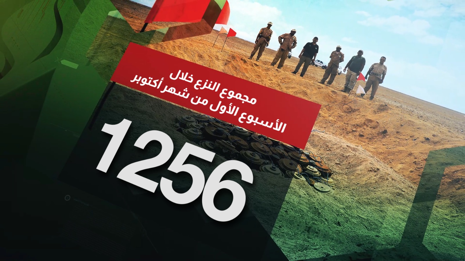 مسام ينزع 1256 لغماً وذخيرة خلال الأسبوع الأول من أكتوبر